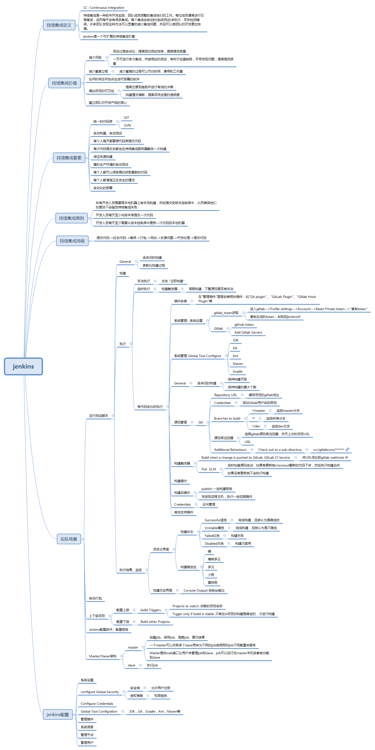 jenkins_mind_mapping