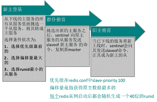 redis_sentinel2